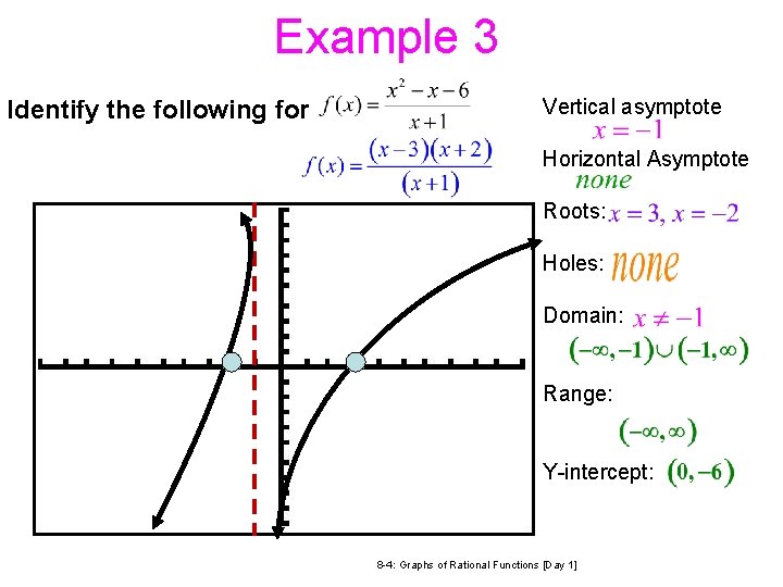Example 3 Identify the following for Vertical asymptote Horizontal Asymptote Roots: Holes: Domain: Range: