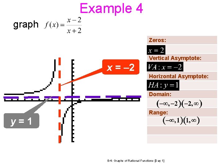 Example 4 graph Zeros: Vertical Asymptote: x = – 2 Horizontal Asymptote: Domain: Range: