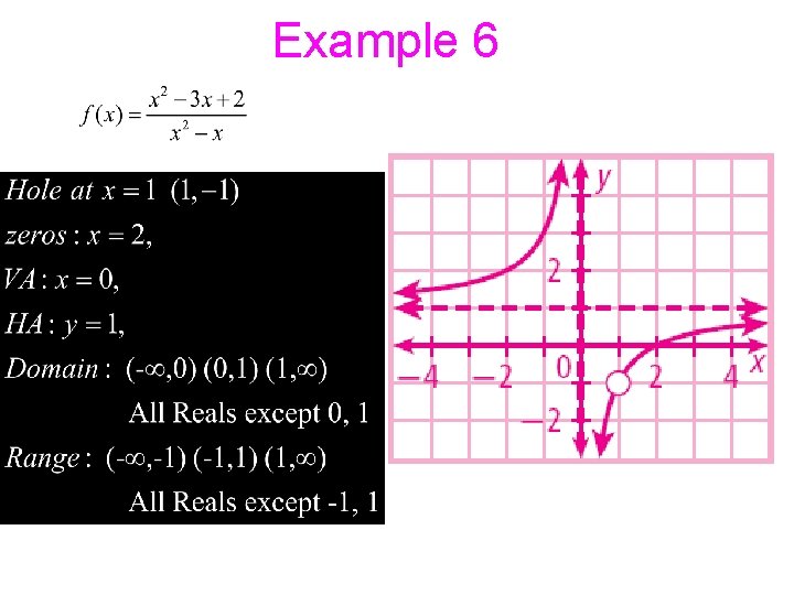 Example 6 11/24/2020 12: 21 PM 8. 4 - Graphs of Rational Functions [Day