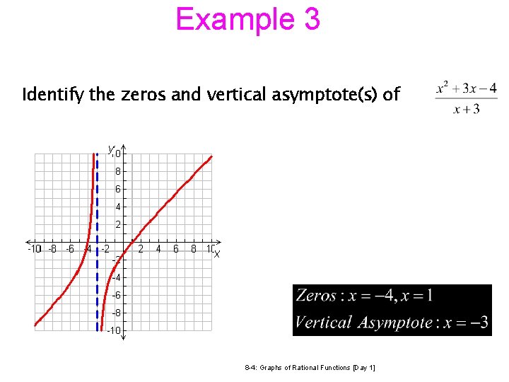 Example 3 Identify the zeros and vertical asymptote(s) of 11/24/2020 12: 21 PM 8