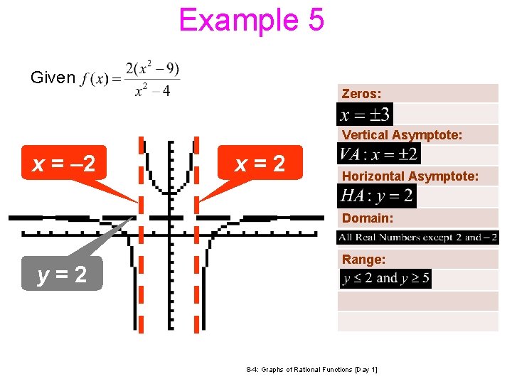 Example 5 Given Zeros: Vertical Asymptote: x = – 2 x=2 Horizontal Asymptote: Domain: