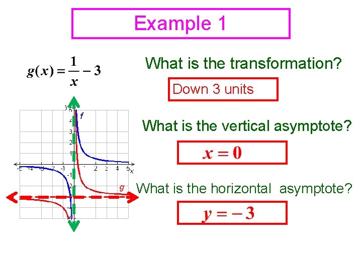 Example 1 What is the transformation? Down 3 units What is the vertical asymptote?