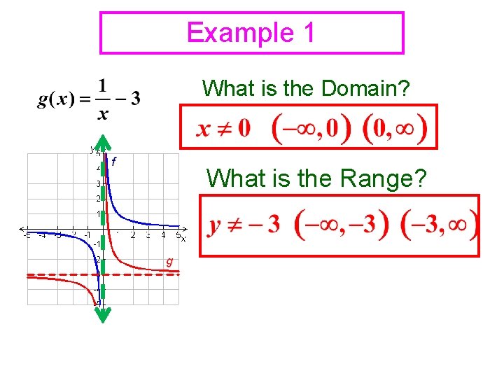 Example 1 What is the Domain? What is the Range? 