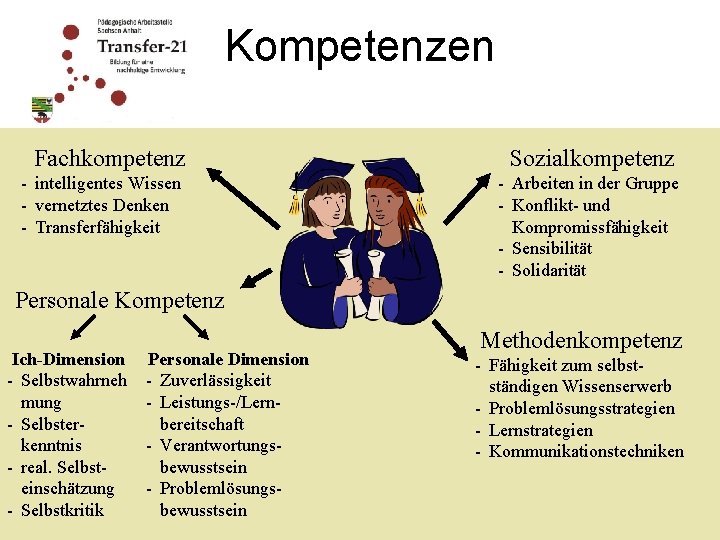 Kompetenzen Fachkompetenz Sozialkompetenz - intelligentes Wissen - vernetztes Denken - Transferfähigkeit - Arbeiten in