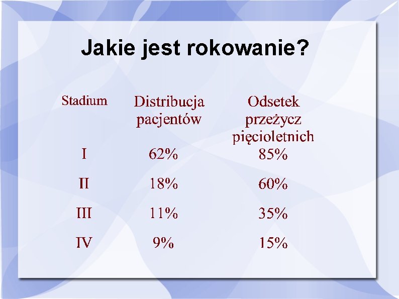 Jakie jest rokowanie? 