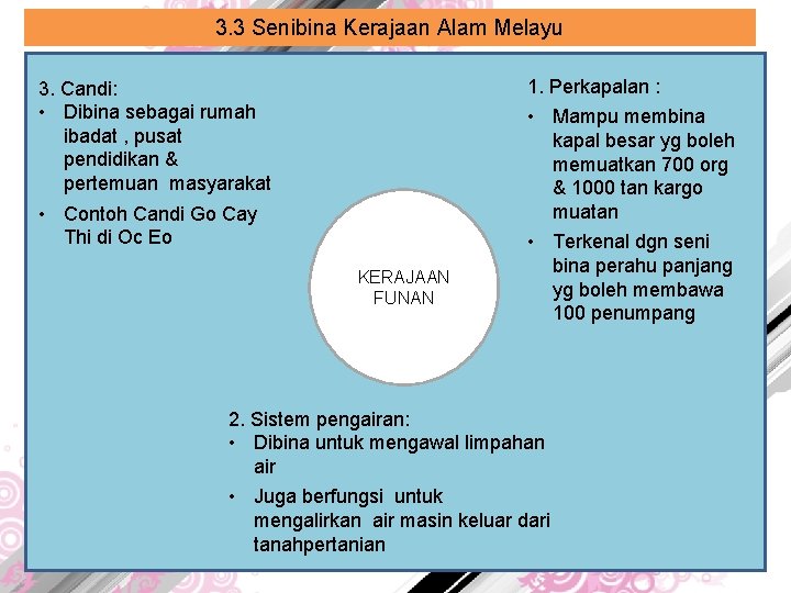 3. 3 Senibina Kerajaan Alam Melayu 1. Perkapalan : 3. Candi: • Dibina sebagai