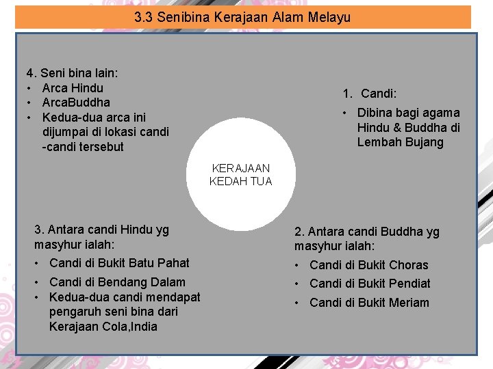 3. 3 Senibina Kerajaan Alam Melayu 4. Seni bina lain: • Arca Hindu •