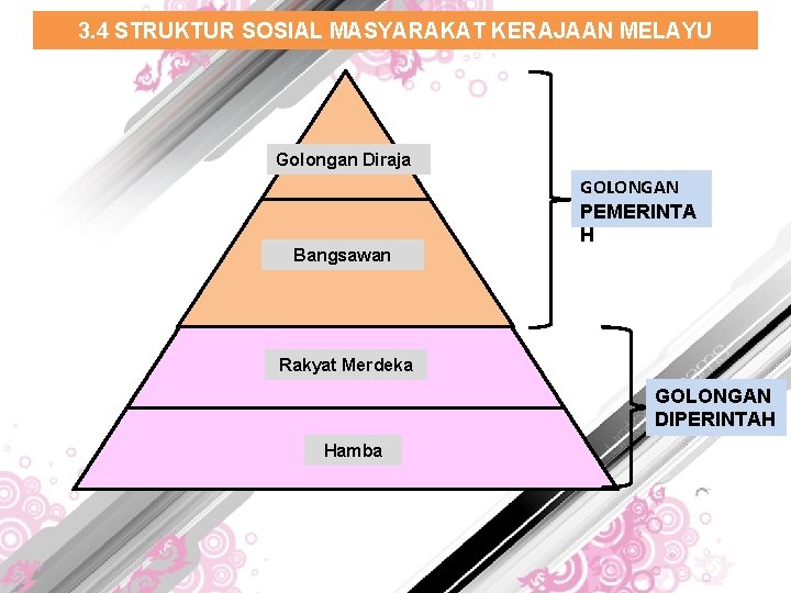 3. 4 STRUKTUR SOSIAL MASYARAKAT KERAJAAN MELAYU Golongan Diraja Bangsawan GOLONGAN PEMERINTA H Rakyat