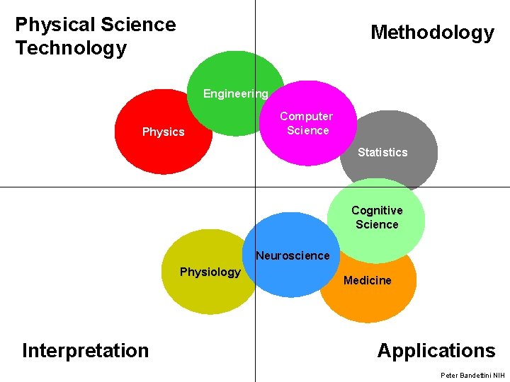 Physical Science Technology Methodology Engineering Physics Computer Science Statistics Cognitive Science Neuroscience Physiology Interpretation