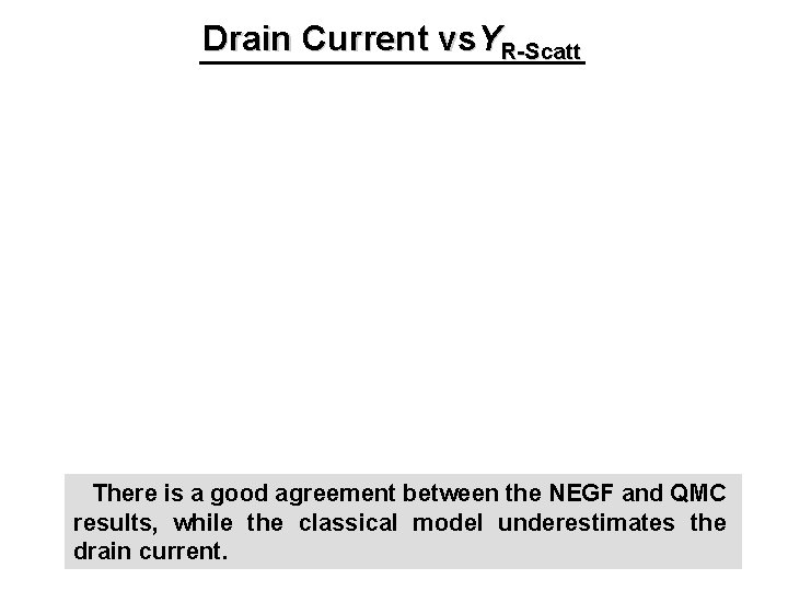 Drain Current vs. YR-Scatt There is a good agreement between the NEGF and QMC