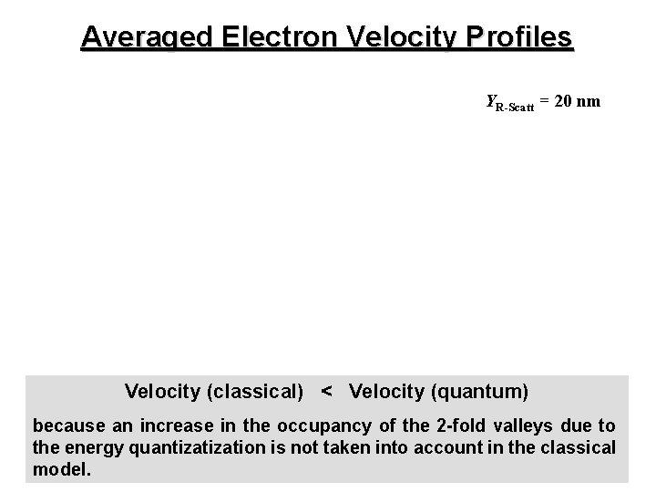 Averaged Electron Velocity Profiles YR-Scatt = 20 nm Velocity (classical) < Velocity (quantum) because