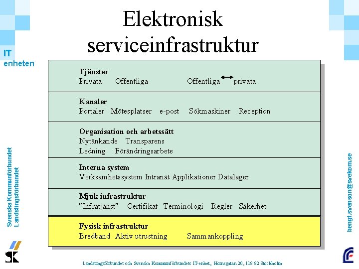 enheten Tjänster Privata Offentliga Svenska Kommunförbundet Landstingsförbundet Kanaler Portaler Mötesplatser Offentliga e-post Sökmaskiner privata