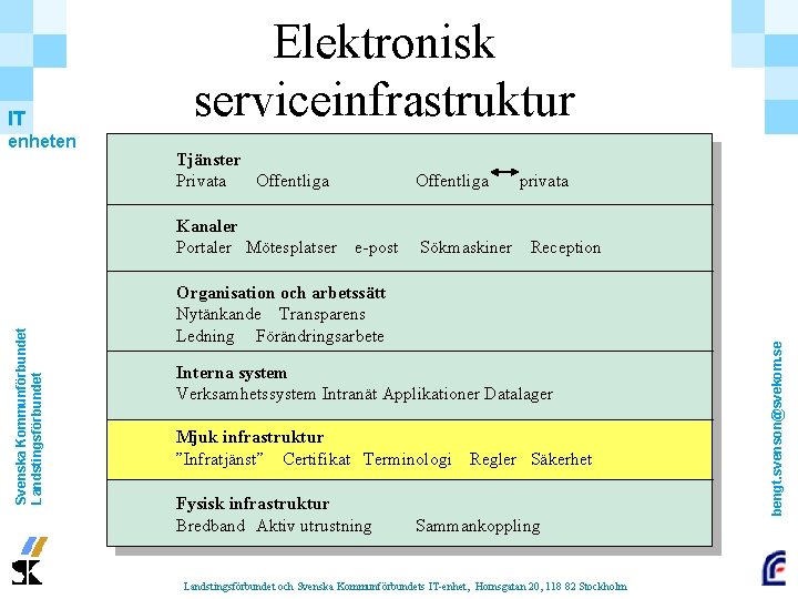 enheten Tjänster Privata Offentliga Svenska Kommunförbundet Landstingsförbundet Kanaler Portaler Mötesplatser Offentliga e-post Sökmaskiner privata