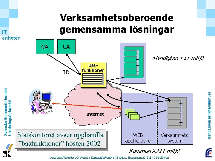 Verksamhetsoberoende gemensamma lösningar IT enheten CA CA Myndighet Y IT-miljö WEBapplikationer Internet Statskontoret avser