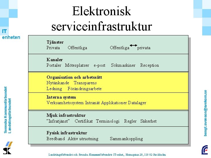 enheten Tjänster Privata Offentliga Svenska Kommunförbundet Landstingsförbundet Kanaler Portaler Mötesplatser Offentliga e-post Sökmaskiner privata enheten Tjänster Privata Offentliga Svenska Kommunförbundet Landstingsförbundet Kanaler Portaler Mötesplatser Offentliga e-post Sökmaskiner privata