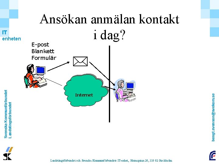 Svenska Kommunförbundet Landstingsförbundet enheten E-post Blankett Formulär Internet Landstingsförbundet och Svenska Kommunförbundets IT-enhet, Hornsgatan