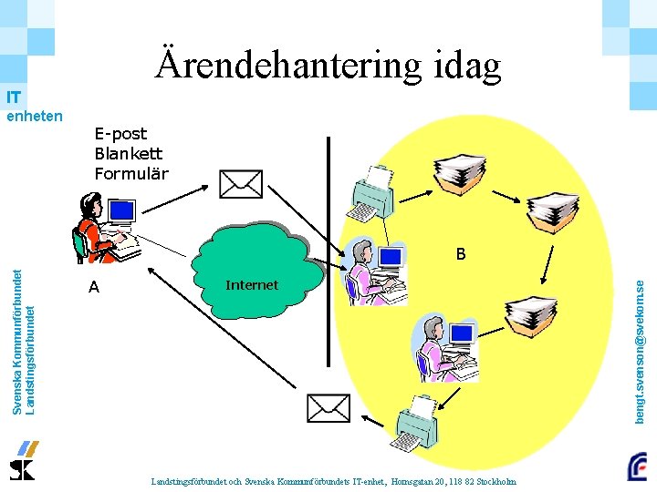 Ärendehantering idag IT enheten E-post Blankett Formulär A Internet Landstingsförbundet och Svenska Kommunförbundets IT-enhet,