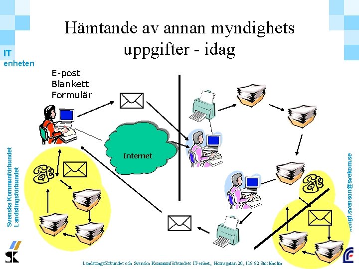 Svenska Kommunförbundet Landstingsförbundet enheten E-post Blankett Formulär Internet Landstingsförbundet och Svenska Kommunförbundets IT-enhet, Hornsgatan