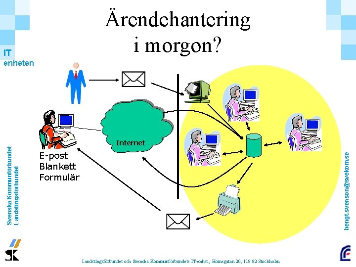 Ärendehantering i morgon? IT Internet E-post Blankett Formulär bengt. svenson@svekom. se Svenska Kommunförbundet Landstingsförbundet