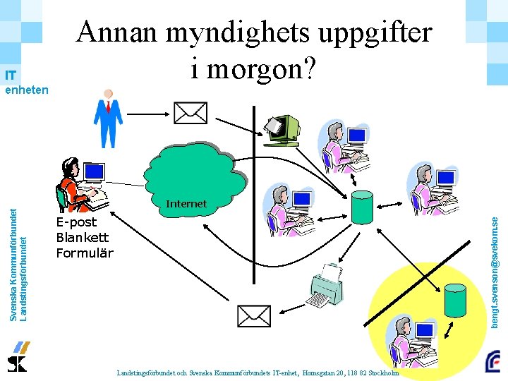 Svenska Kommunförbundet Landstingsförbundet enheten Internet E-post Blankett Formulär bengt. svenson@svekom. se IT Annan myndighets