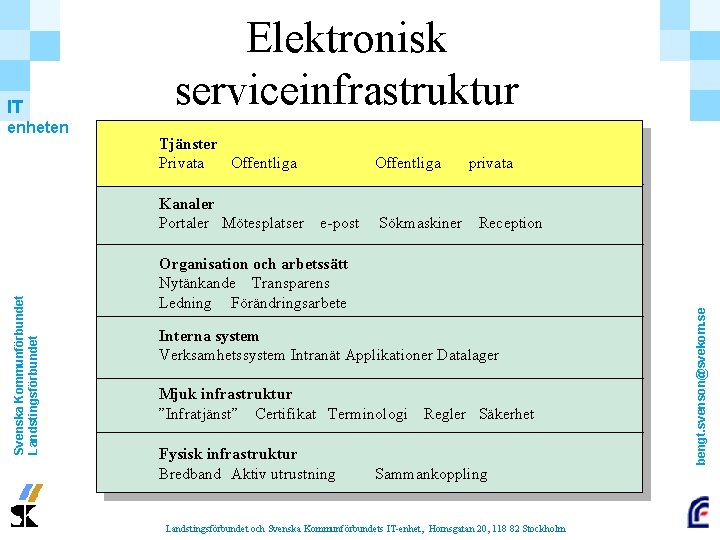 enheten Tjänster Privata Offentliga Svenska Kommunförbundet Landstingsförbundet Kanaler Portaler Mötesplatser Offentliga e-post Sökmaskiner privata