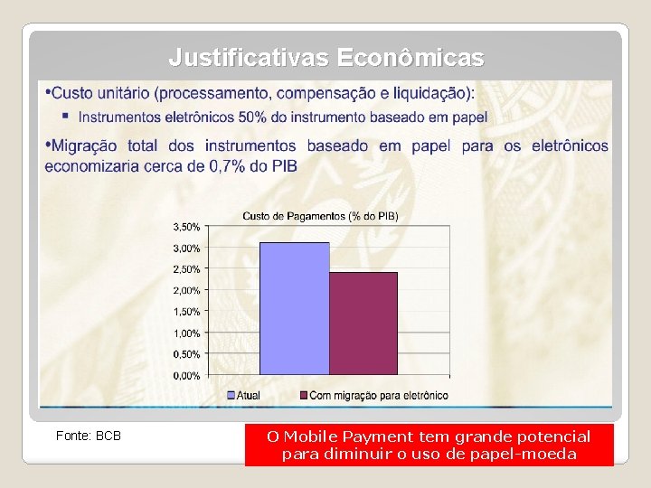 Justificativas Econômicas Fonte: BCB O Mobile Payment tem grande potencial para diminuir o uso