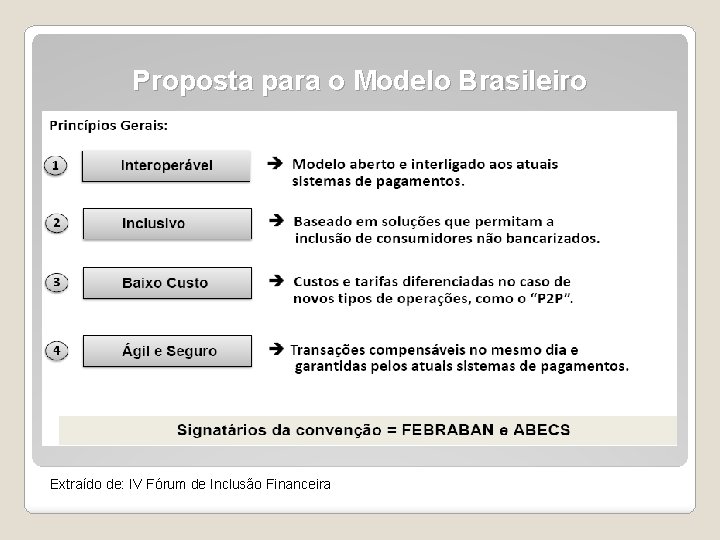 Proposta para o Modelo Brasileiro Extraído de: IV Fórum de Inclusão Financeira 