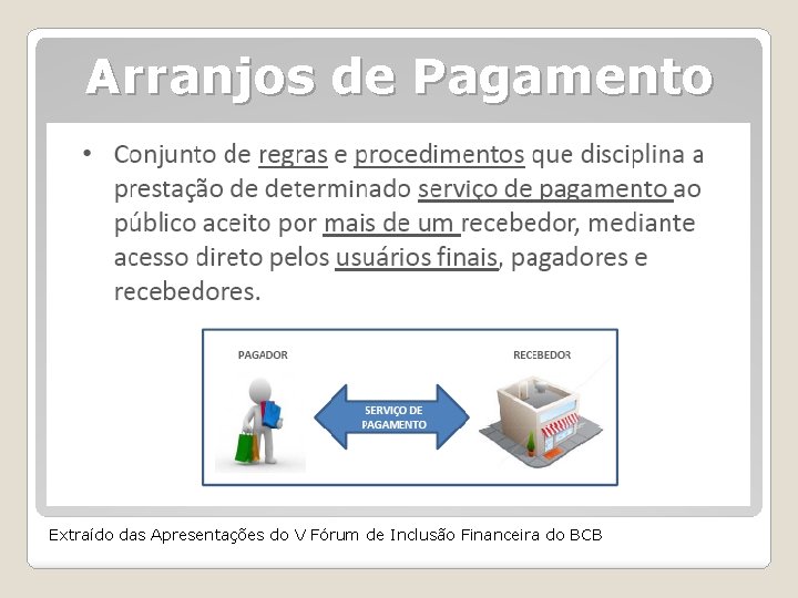 Arranjos de Pagamento Extraído das Apresentações do V Fórum de Inclusão Financeira do BCB