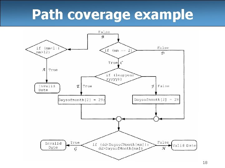 Path coverage example 18 