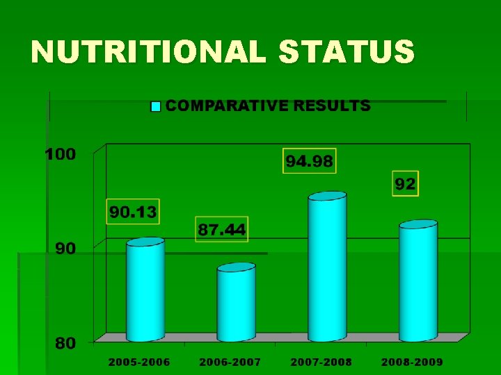 NUTRITIONAL STATUS 