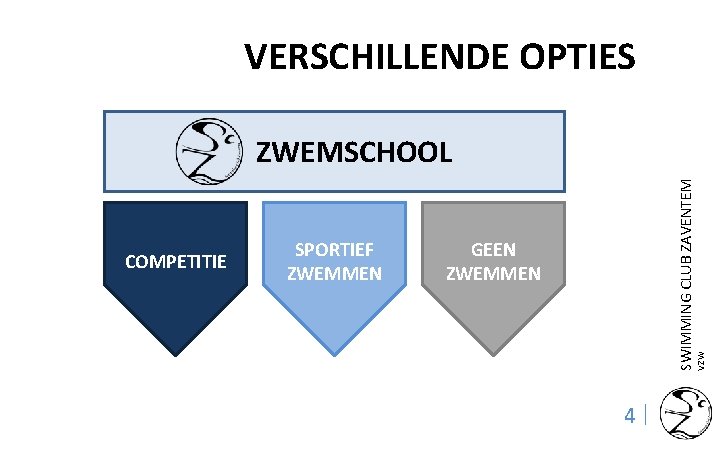 VERSCHILLENDE OPTIES SPORTIEF ZWEMMEN GEEN ZWEMMEN VZW COMPETITIE SWIMMING CLUB ZAVENTEM ZWEMSCHOOL 4| 