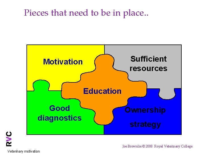 Pieces that need to be in place. . Sufficient resources Motivation Education Good diagnostics