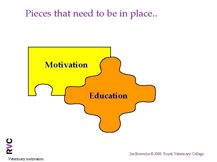 Pieces that need to be in place. . Motivation Education Joe Brownlie © 2008