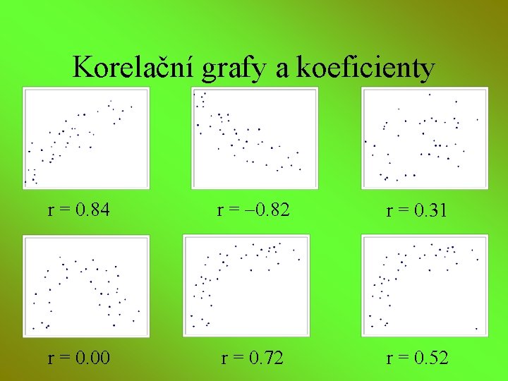 Korelační grafy a koeficienty r = 0. 84 r = 0. 82 r =