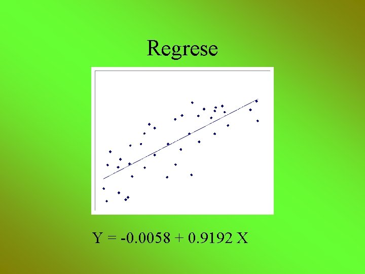 Regrese Y = -0. 0058 + 0. 9192 X 