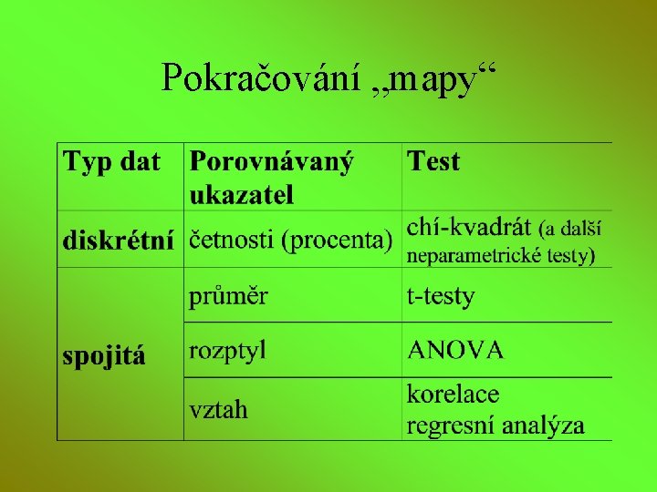 Pokračování „mapy“ 