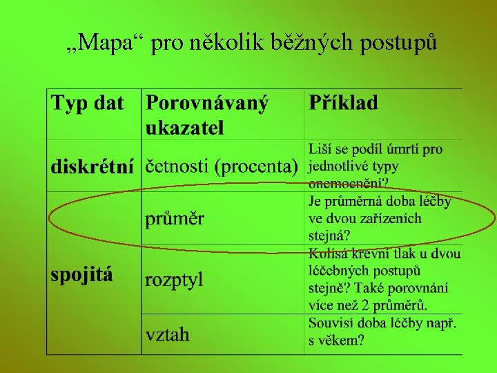 „Mapa“ pro několik běžných postupů 