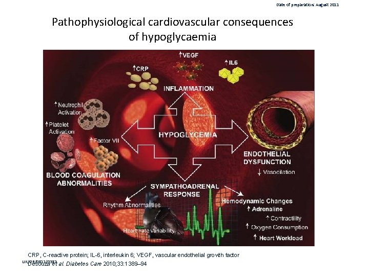 Date of preparation: August 2011 Pathophysiological cardiovascular consequences of hypoglycaemia CRP, C-reactive protein; IL-6,