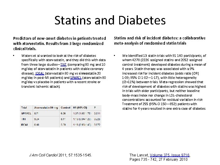 Statins and Diabetes Predictors of new-onset diabetes in patients treated with atorvastatin. Results from