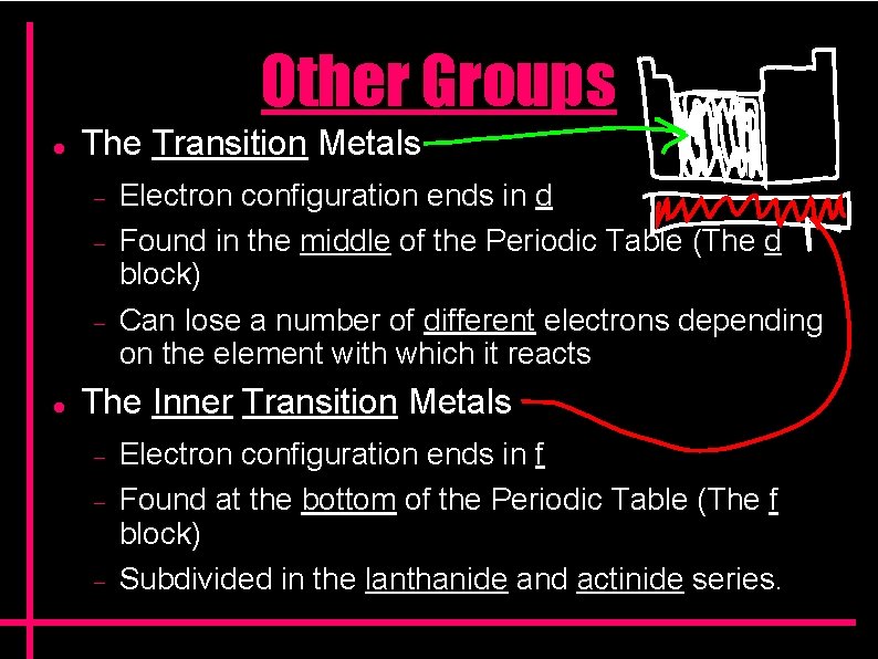 Other Groups The Transition Metals Electron configuration ends in d Found in the middle Other Groups The Transition Metals Electron configuration ends in d Found in the middle