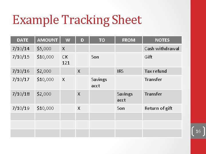 Example Tracking Sheet DATE AMOUNT W D TO FROM NOTES 7/10/14 $5, 000 X