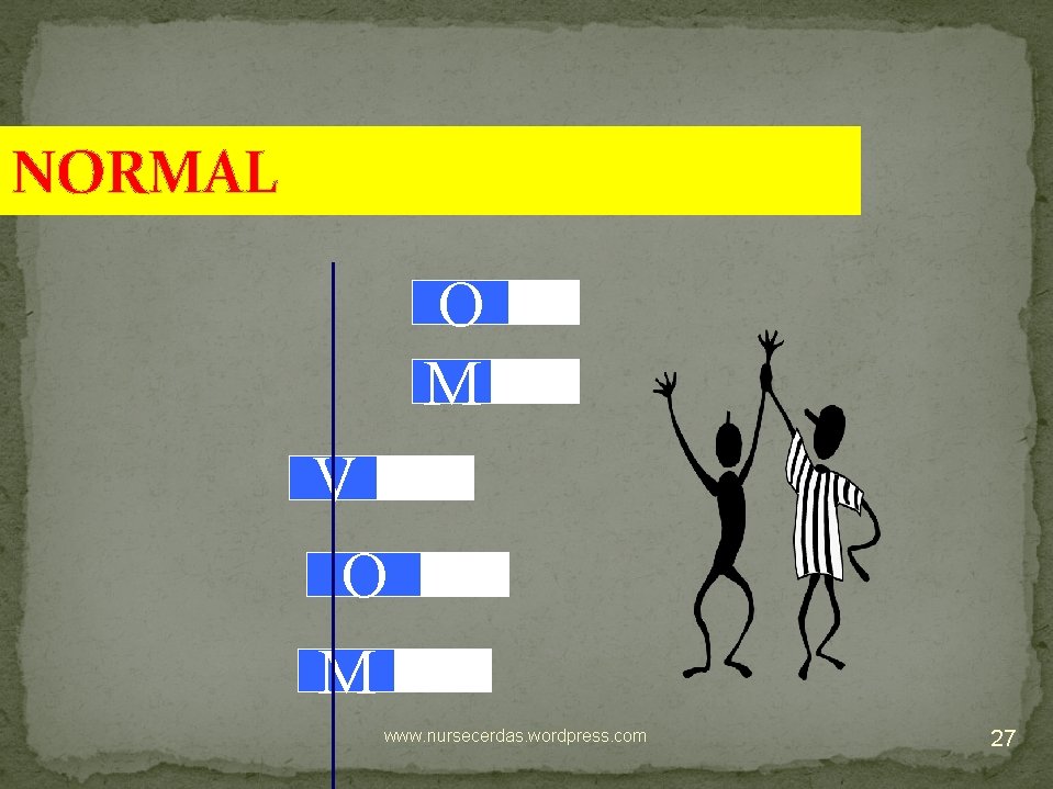NORMAL O M V O M www. nursecerdas. wordpress. com 27 