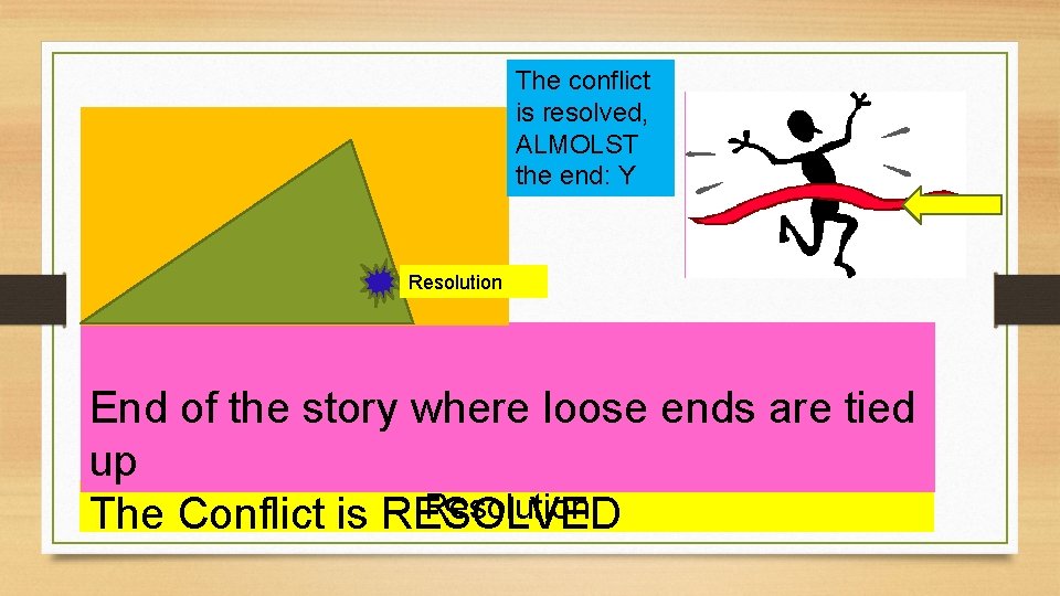 The conflict is resolved, ALMOLST the end: Y Resolution End of the story where