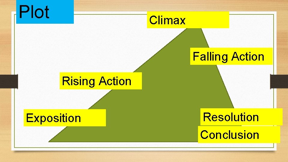 Plot Climax Falling Action Rising Action Exposition Resolution Conclusion 