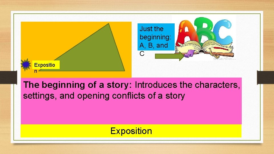 Just the beginning: A, B, and C Expositio n The beginning of a story: