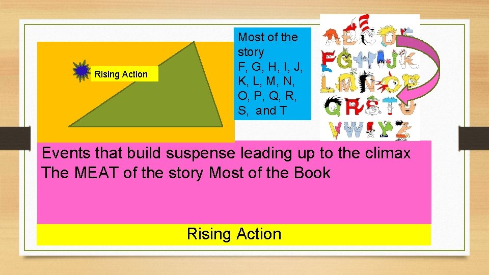Rising Action Most of the story F, G, H, I, J, K, L, M,