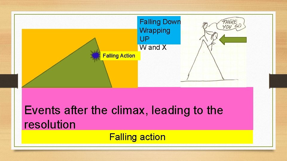 Falling Down Wrapping UP W and X Falling Action Events after the climax, leading