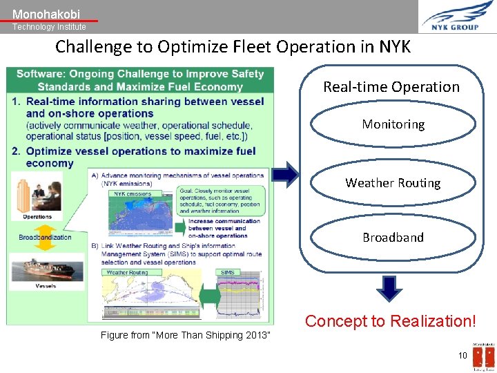 Monohakobi Technology Institute Challenge to Optimize Fleet Operation in NYK Real-time Operation Monitoring Weather