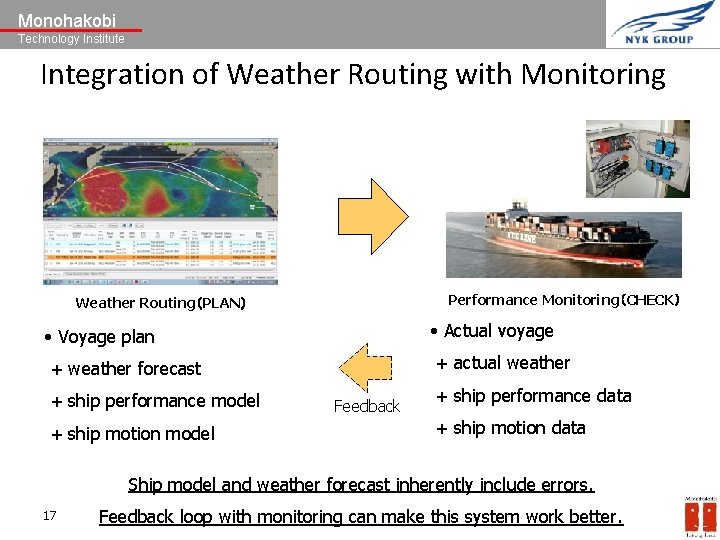 Monohakobi Technology Institute Integration of Weather Routing with Monitoring Performance Monitoring（CHECK） Weather Routing（PLAN） •