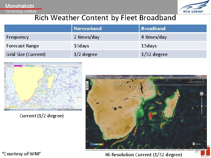 Monohakobi Technology Institute Rich Weather Content by Fleet Broadband Narrowband Broadband Frequency 2 times/day